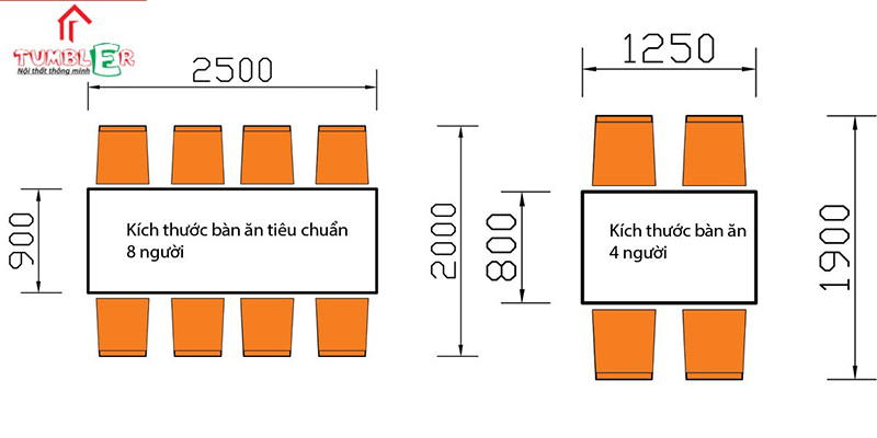 Kích thước bàn ăn phong thủy cho người Việt tiêu chuẩn hình chữ nhật 4 và 8 người ngồi.