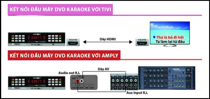 Kết nối đầu máy DVD karaoke với tivi và amply