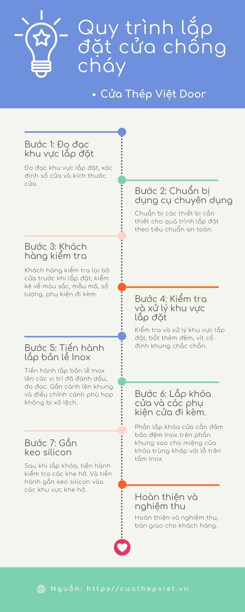 Báo giá cửa chống cháy [Cập nhật 8/2024]: Đã kiểm định