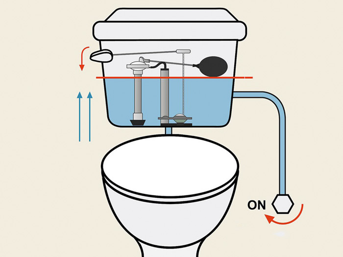 Nhà vệ sinh là gì? Cấu tạo của bồn cầu là gì và hoạt động như thế nào?