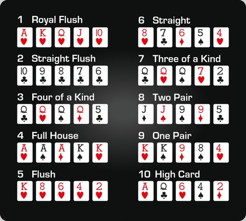 Giải ngố Poker: Những thuật ngữ cơ bản