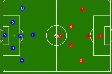 Chi tiết về đội hình 3-2-1 trong bóng đá 7 người ngày nay cập nhật 11/2024