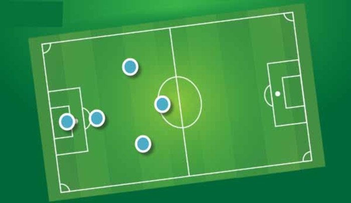 Cùng Tìm Hiểu Về 7 Chiến Thuật Bóng đá Sân 5 Người - HTSPORT.VN