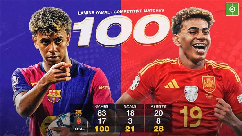 Lamine Yamal là ai? Hành trình của thần đồng bóng đá Barcelona