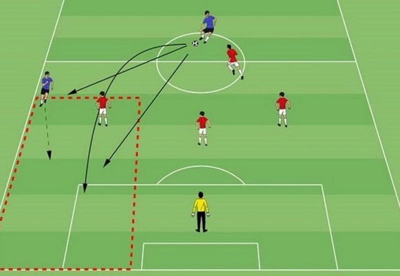 Đội hình 5-3-2 là gì? Cách triển khai và đánh giá ưu nhược điểm của nó