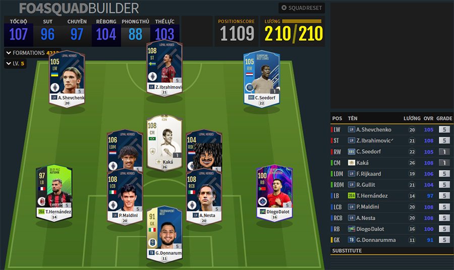 Xây dựng đội hình AC Milan Fo4 chỉ số +5 thế hệ vàng Brazil