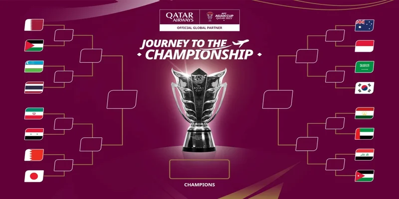 Thể thức Asian Cup