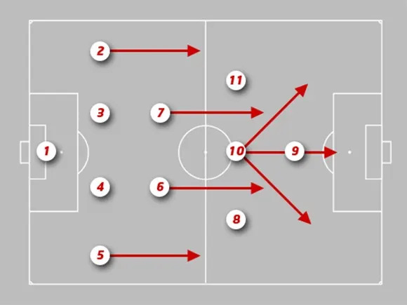 Sơ Đồ 4-2-3-1 Trong Bóng Đá: Chiến Thuật Hiện Đại Và Ứng Dụng Thực Tế