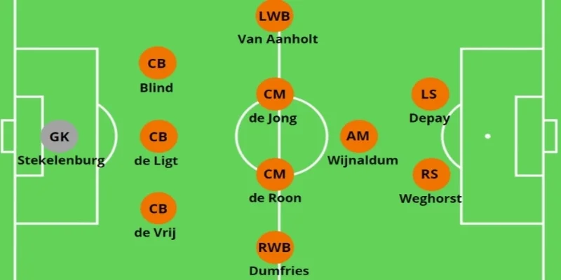 Ưu điểm của sơ đồ 3-5-2 trong bóng đá